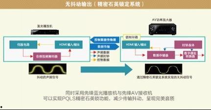 av在现观看先锋,AV作品现观看现象解析