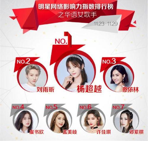 网络明星歌曲榜